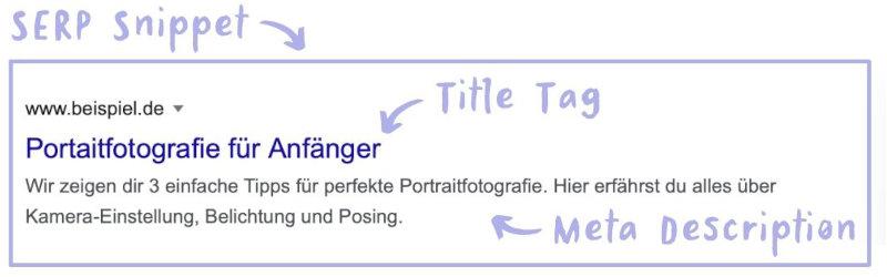 Infografik zu SERP Snippet Title Tag und Meta Description